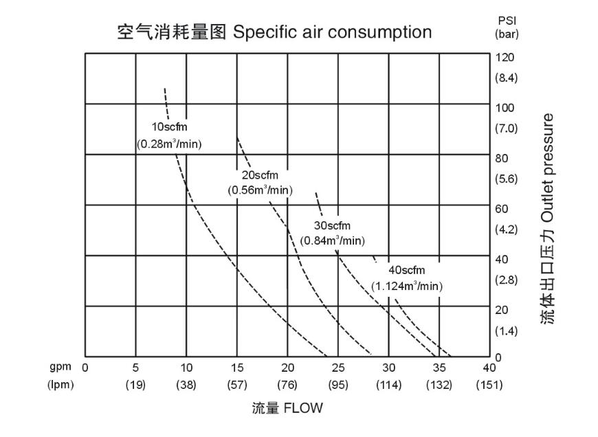 qbk-25空气消耗量图