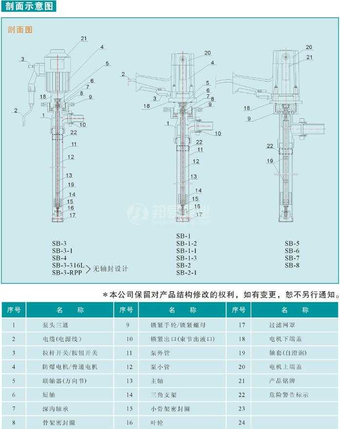 上海邦泉泵业油桶泵电动抽液泵结构图