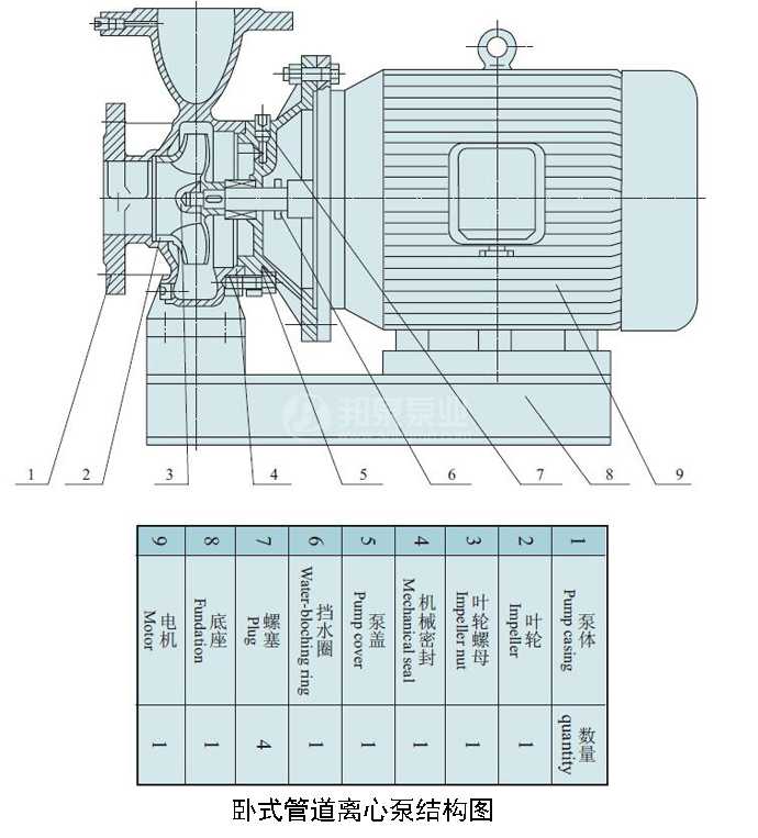 卧式管道离心泵结构图