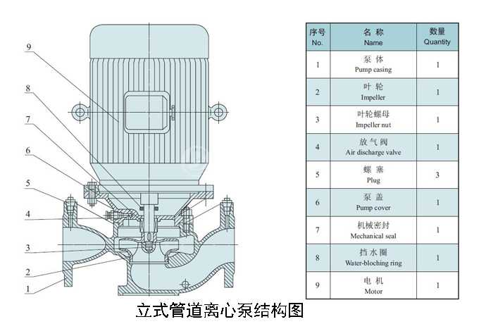 立式管道离心泵结构图