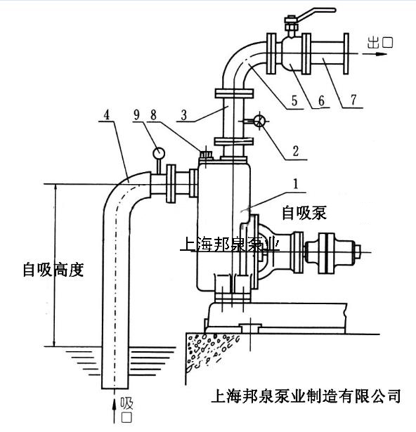 自吸泵安装图安装说明