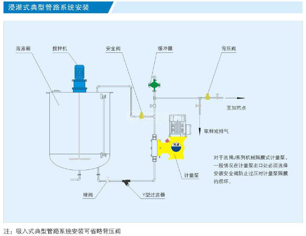 计量泵浸灌式典型管路系统安装