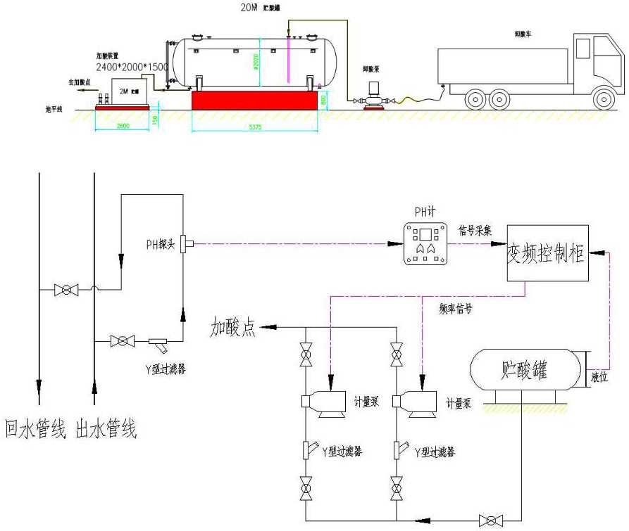 加酸计量泵工艺系统示意图