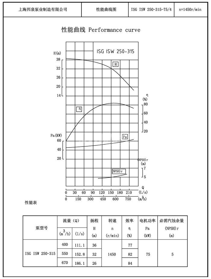 isw isw 250-315 上海管道离心泵性能曲线图