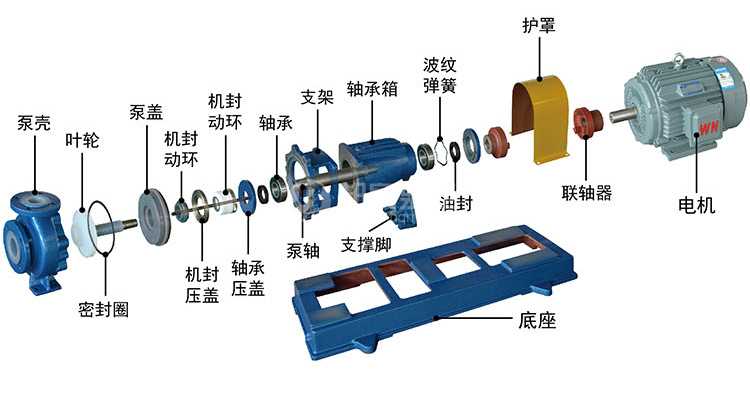 氟塑料离心泵ihf产品结构分解图