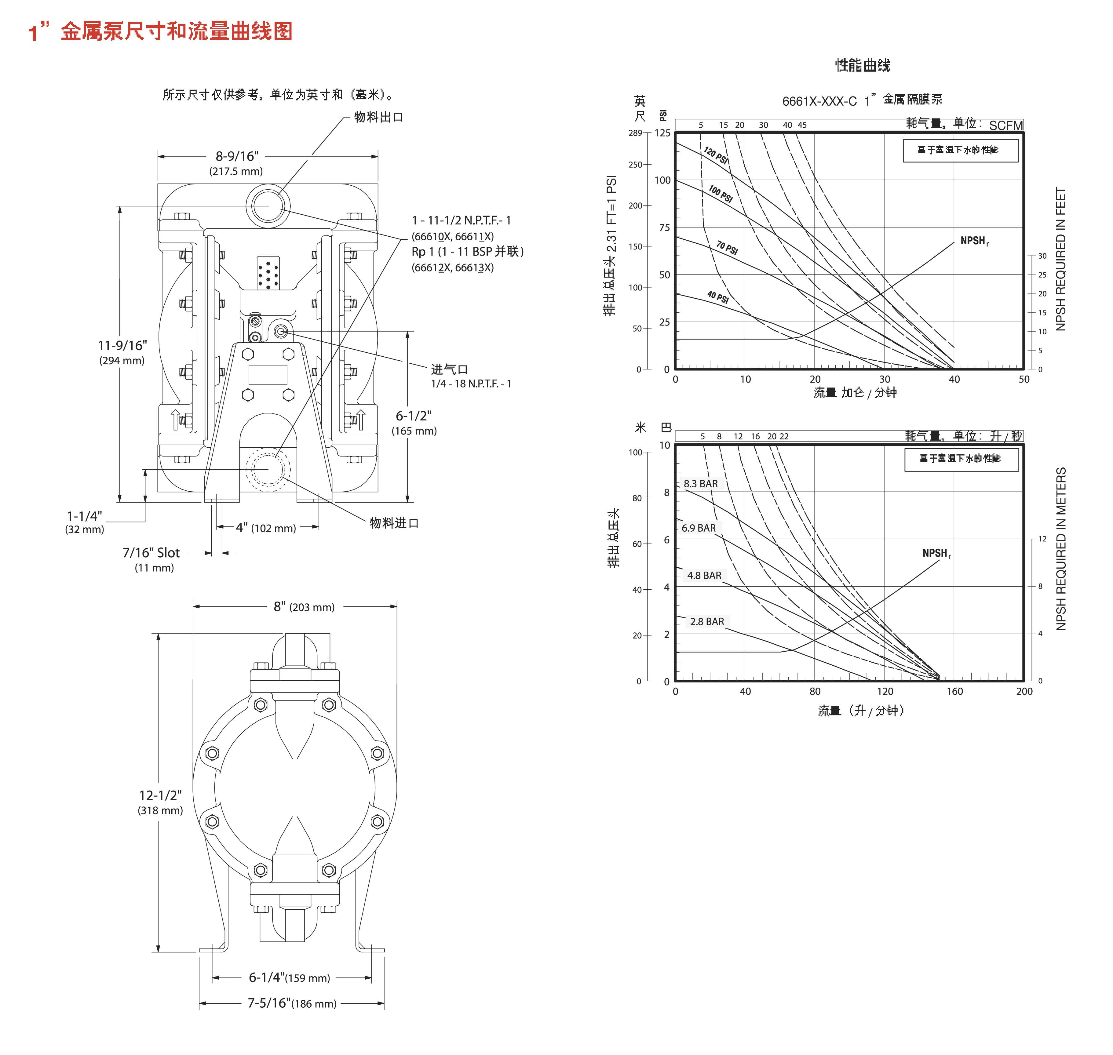aro英格索兰气动隔膜泵1寸金属泵外形尺寸和性能曲线