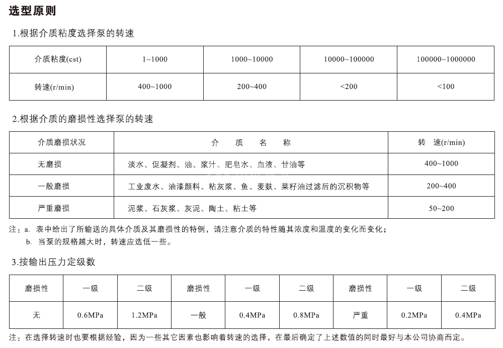 螺杆泵选型原则