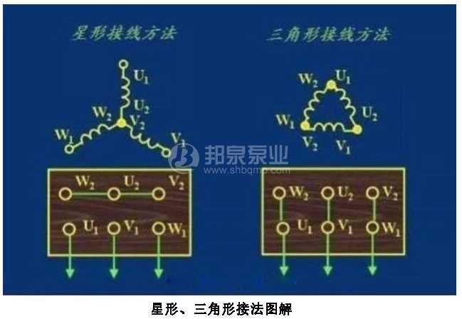 电机的星形接法和三角形接法图