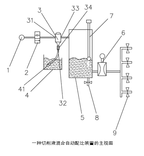 一种切削液混合自动配比装置的主视图