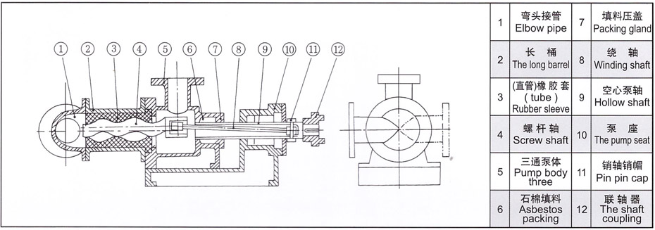 i-1b型浓浆泵结构图