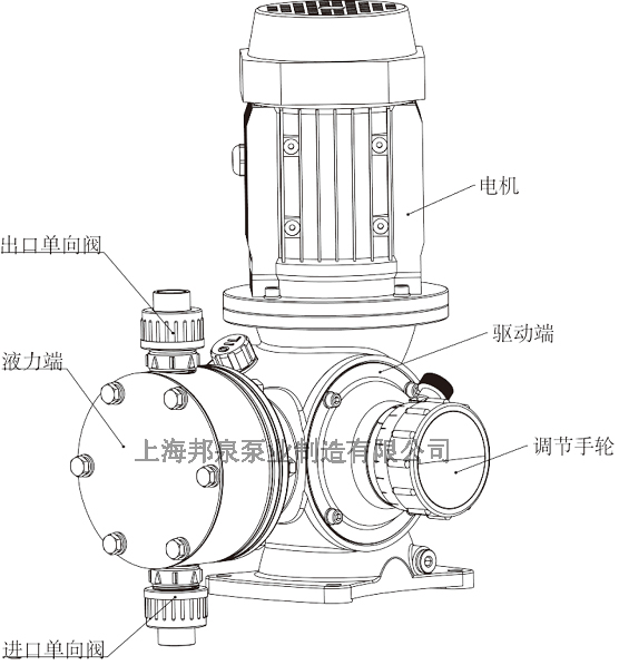 机械隔膜计量泵组成