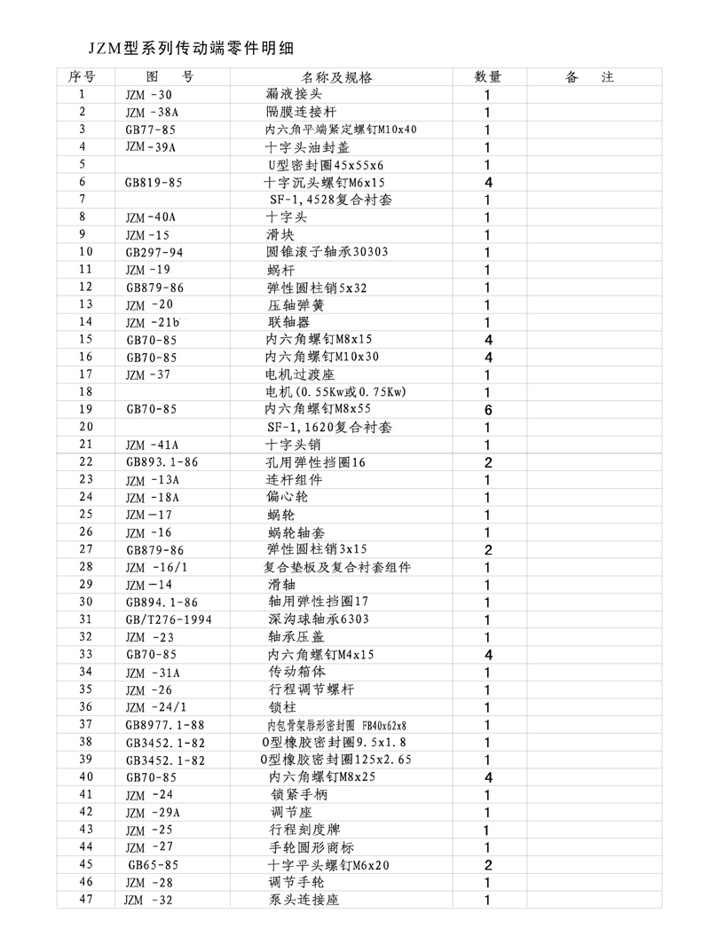 jzm机械隔膜计量泵结构分解零件明细表