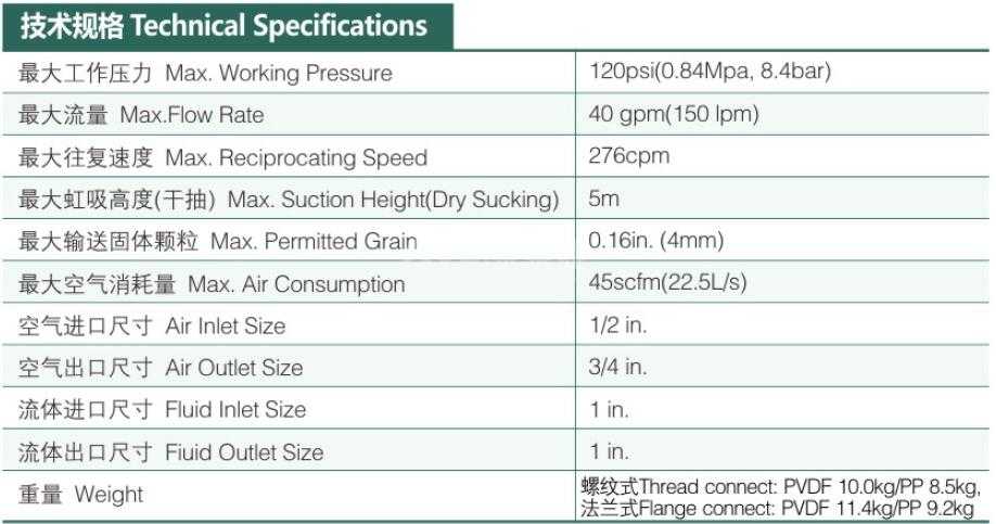 1寸塑料气动隔膜泵性能参数参考