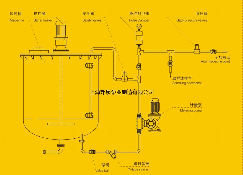 计量泵管路安装示意图 背压阀用途