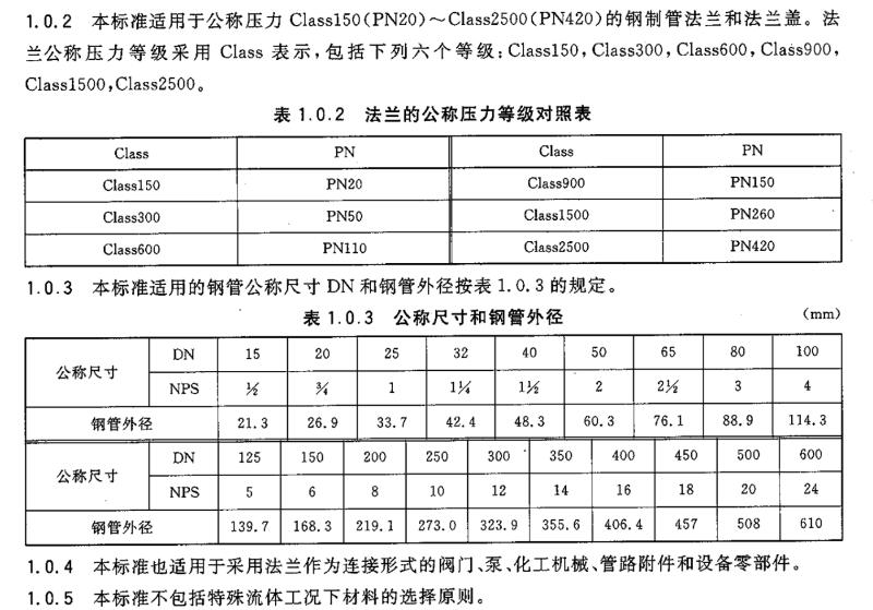 美标法兰的公称压力等级对照表