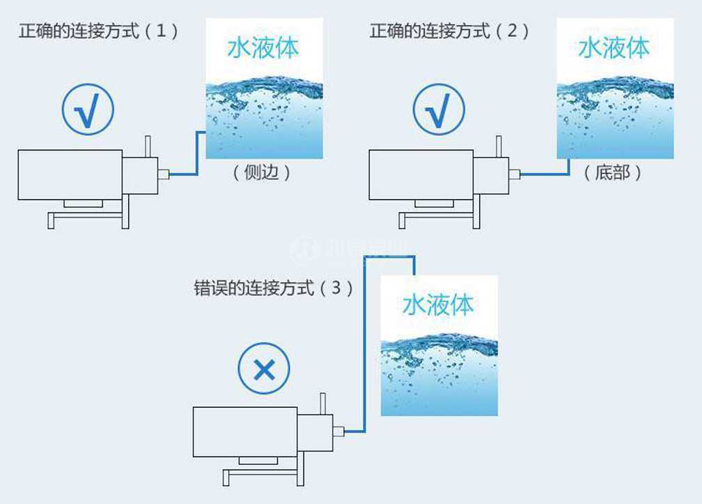 卫生级离心泵 卫生泵正确的连接形式