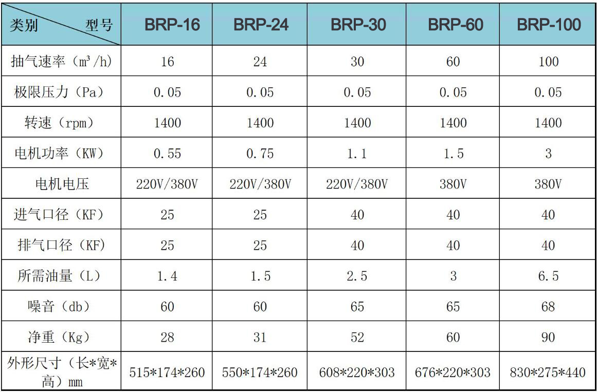 brp直联双级旋片式真空泵