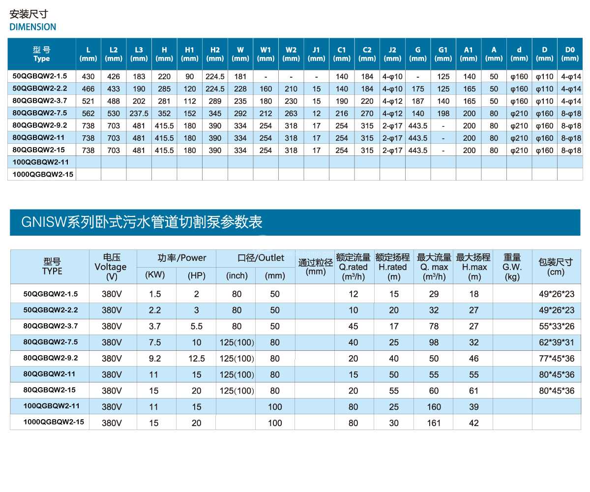 qgbqw卧式切割线污水管道泵安装尺寸和性能曲线
