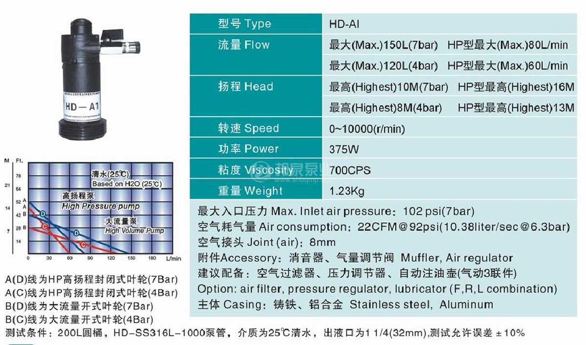 explosion-proof air motor 防爆空气马达