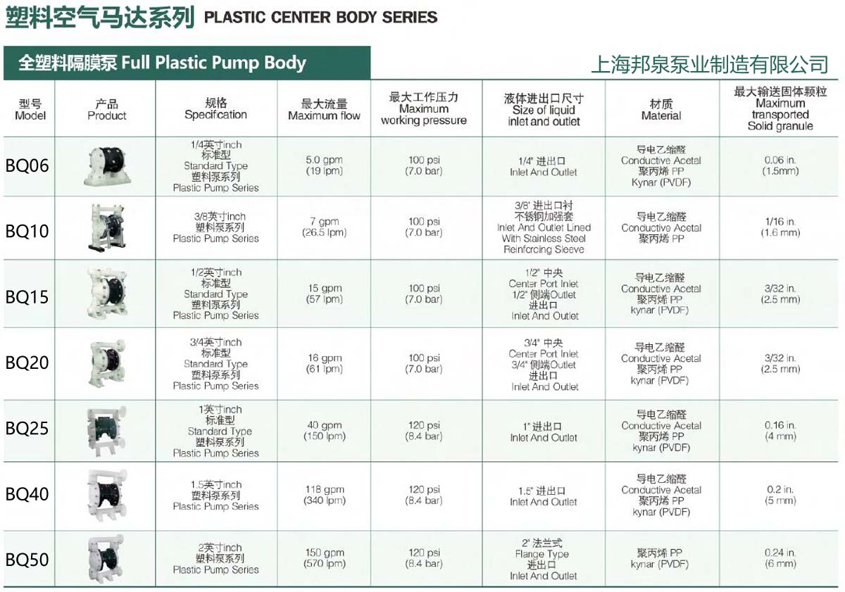 塑料空气马达全塑料气动隔膜泵 中间体塑料材质气动隔膜泵