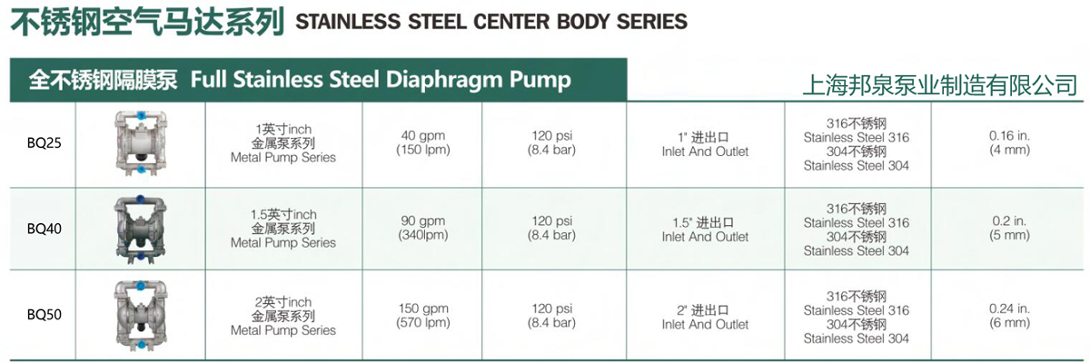 不锈钢空气马达气动隔膜泵 不锈钢中间体气动隔膜泵