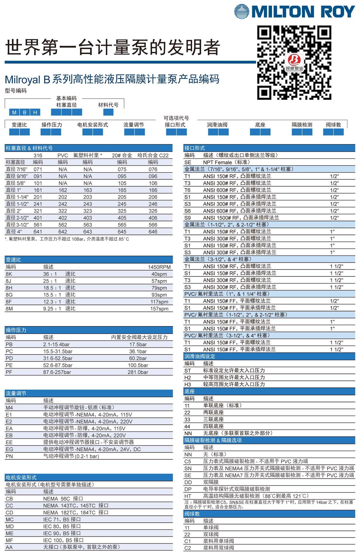 milton roy mbh401 series metering pump