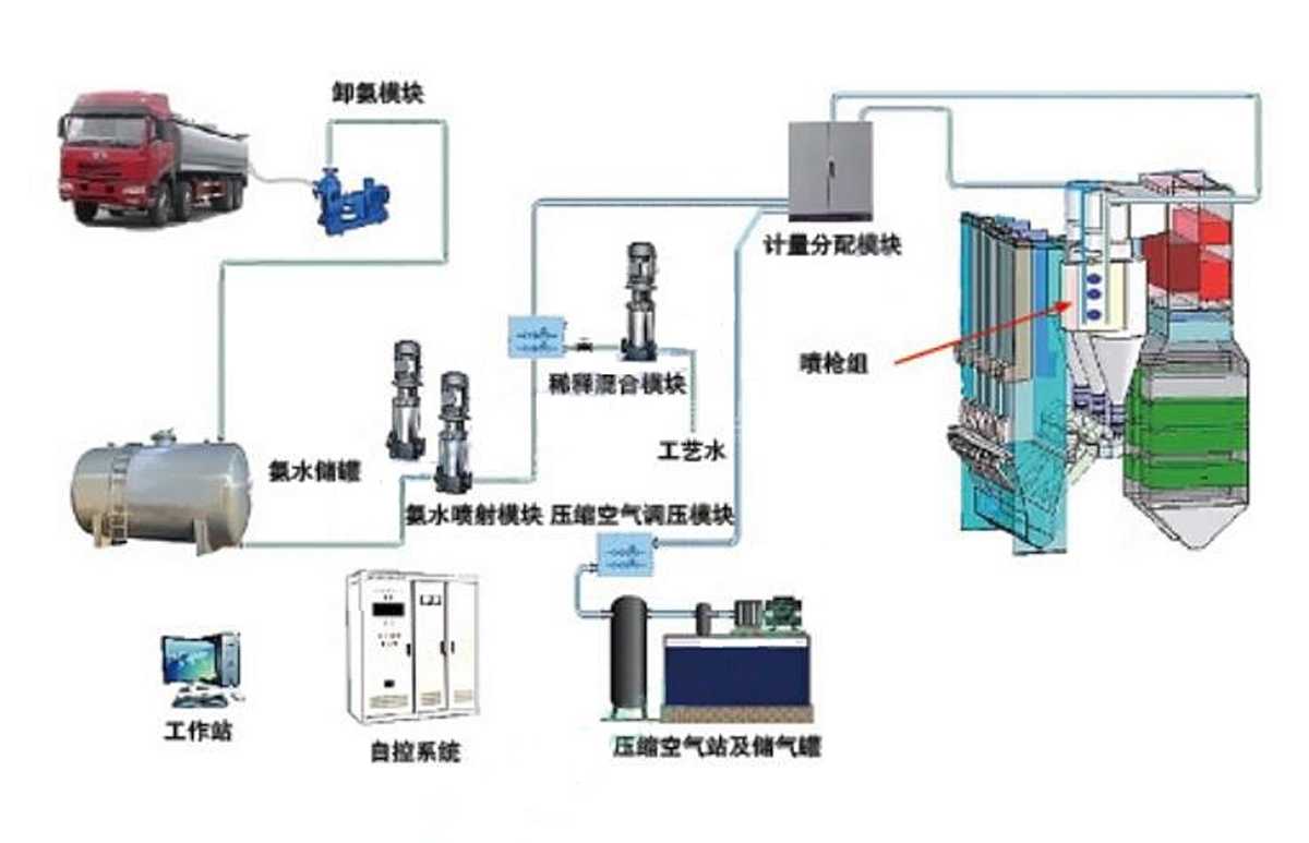 氨水卸载泵 氨水输送泵 氨水计量泵厂家 ammonia pump