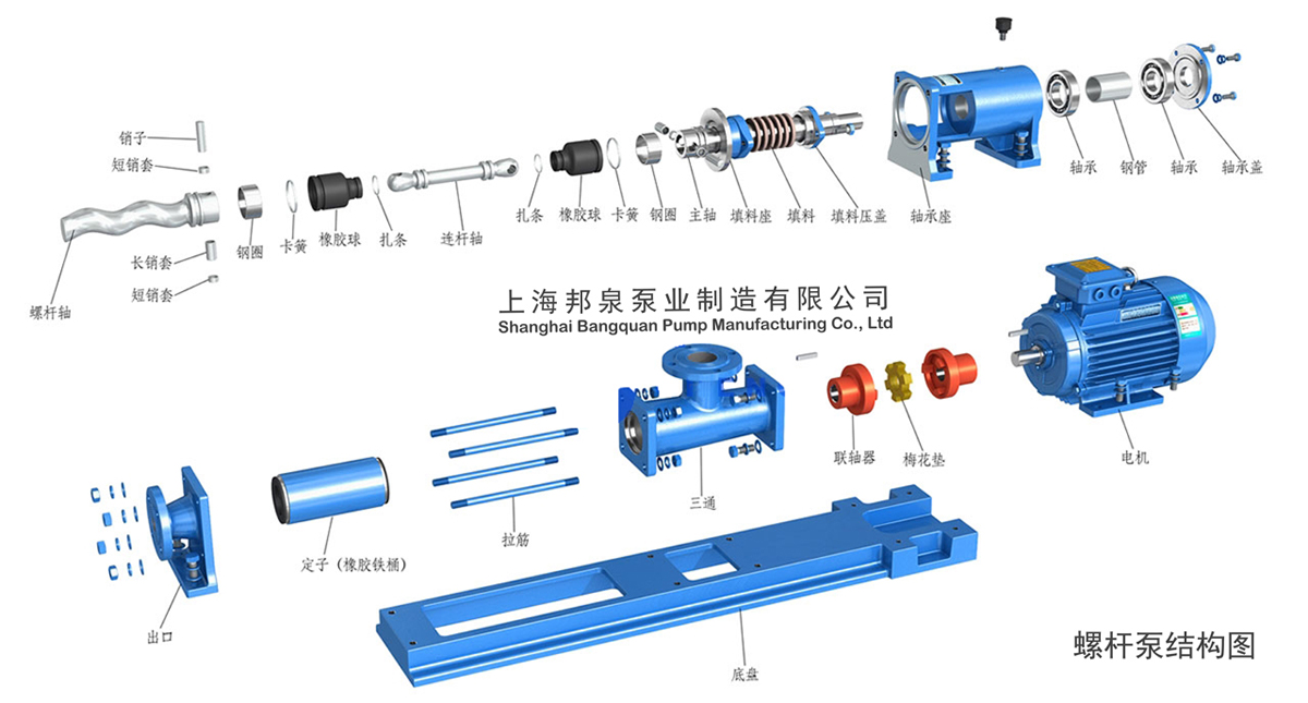g型单螺杆泵结构图 分解组装图 邦泉泵业