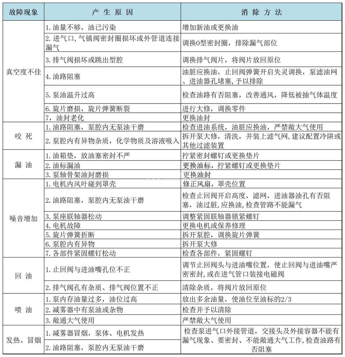 旋片式真空泵故障原因failure causes of rotary vane vacuum pump