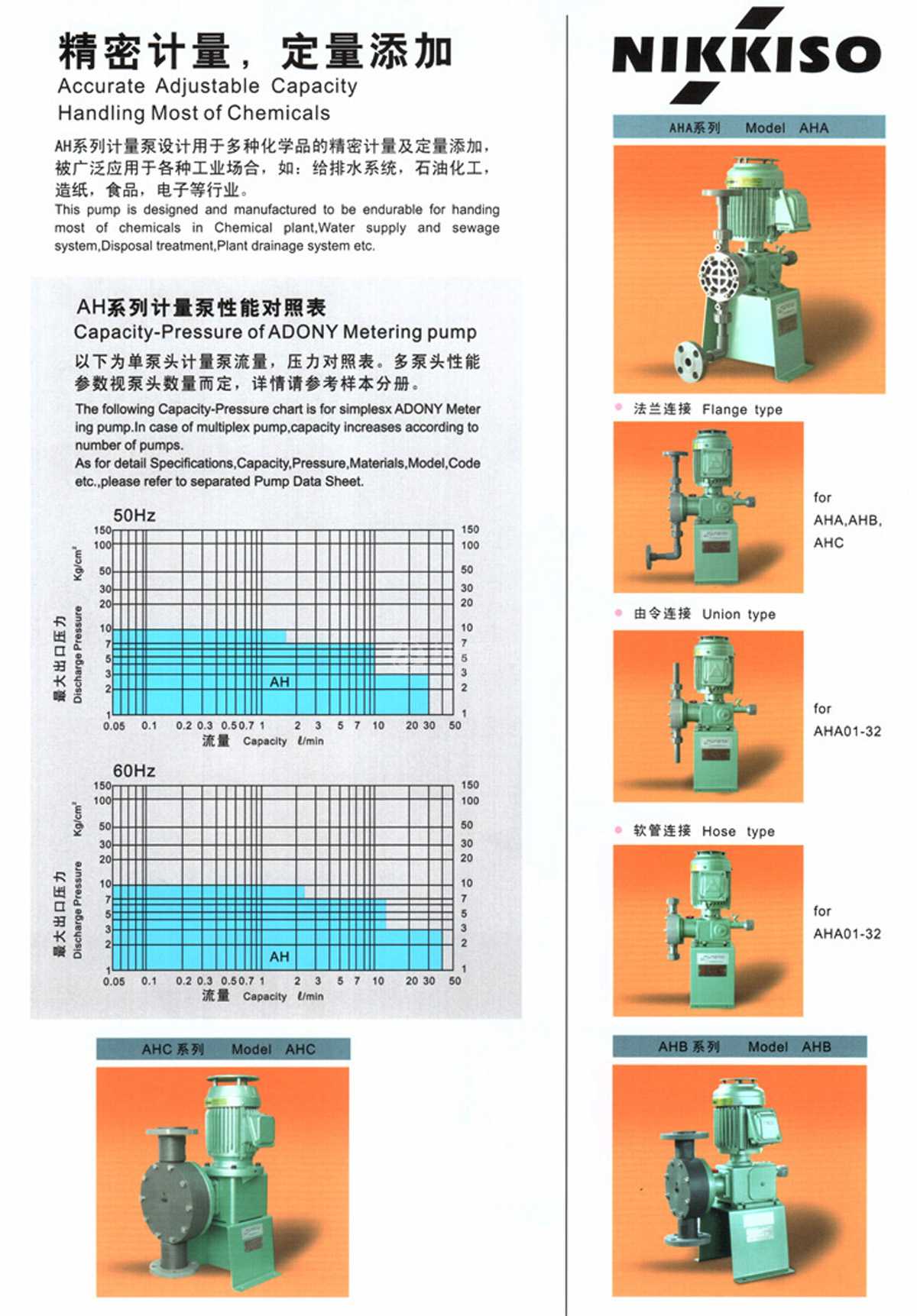 ahc62-pst-fn 计量泵 nikkiso计量泵ah系列_性能参数_尺寸