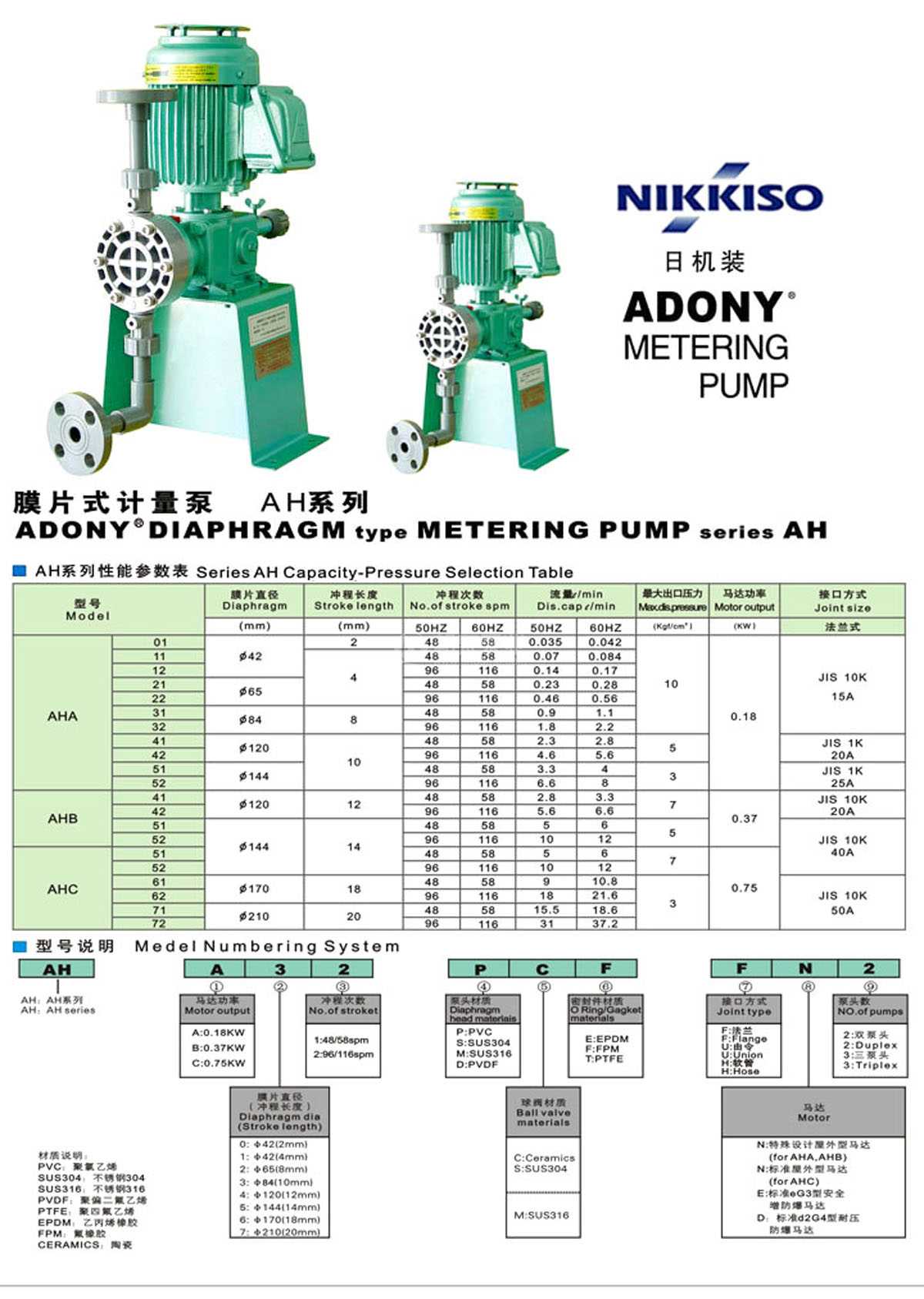 ahc62-pst-fn 计量泵 nikkiso计量泵ah系列_性能参数_尺寸