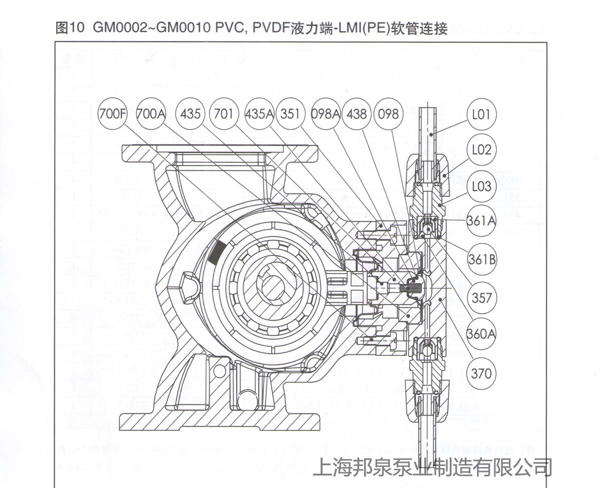 米顿罗计量泵更换隔膜组件结构图2