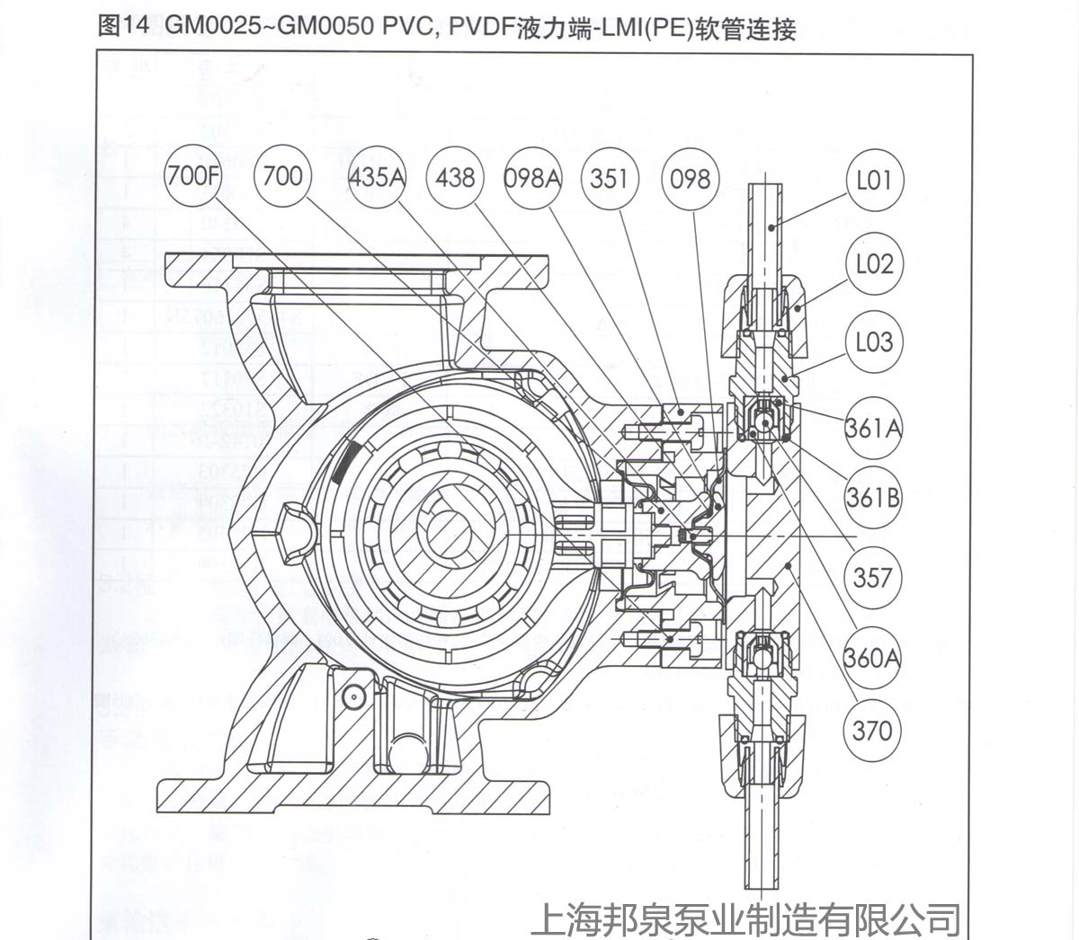 米顿罗计量泵更换隔膜组件结构图14