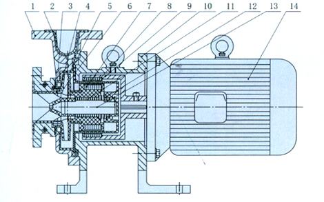 氟塑料磁力驱动泵结构图 邦泉泵业