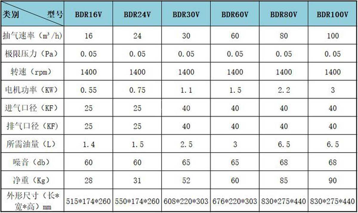 bdr16v bdr24v bdr30v bdr60v bdr80v bdr100v 旋片式真空泵