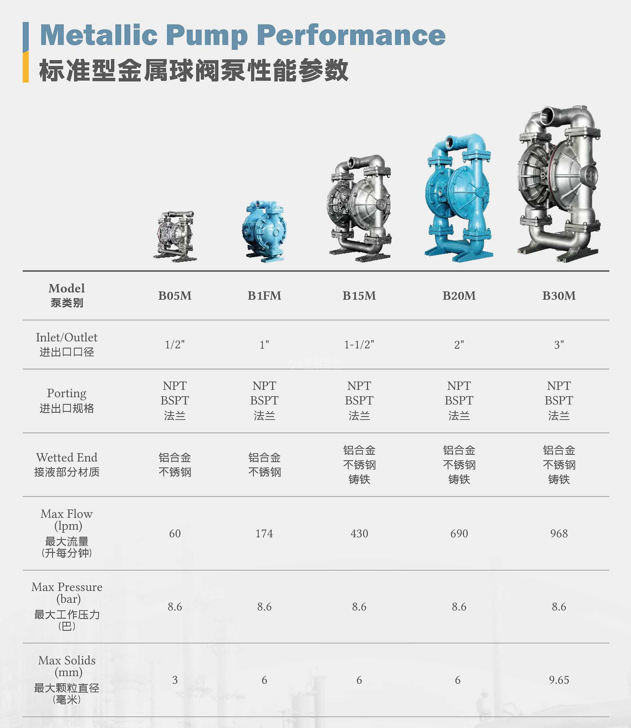 气动隔膜泵性能参数表