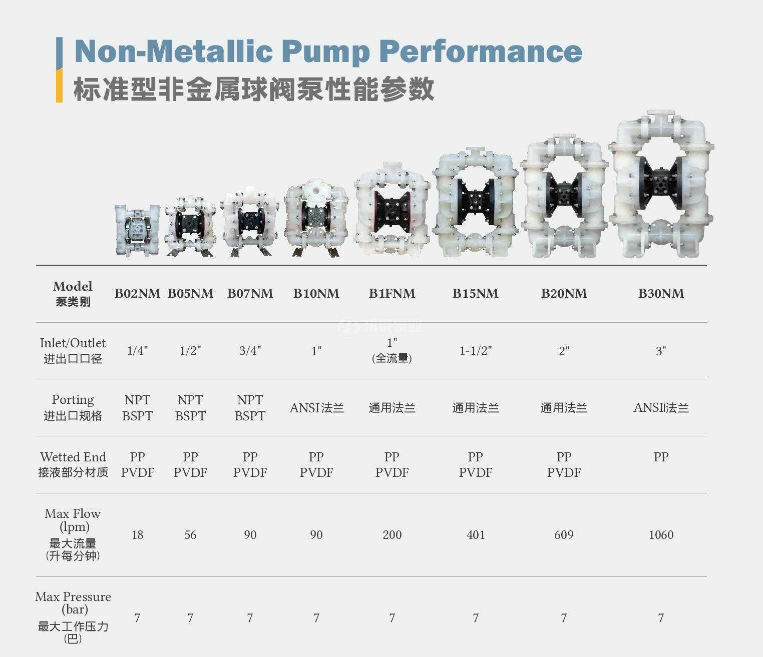 非金属气动隔膜泵性能参数non-metallic pump performance