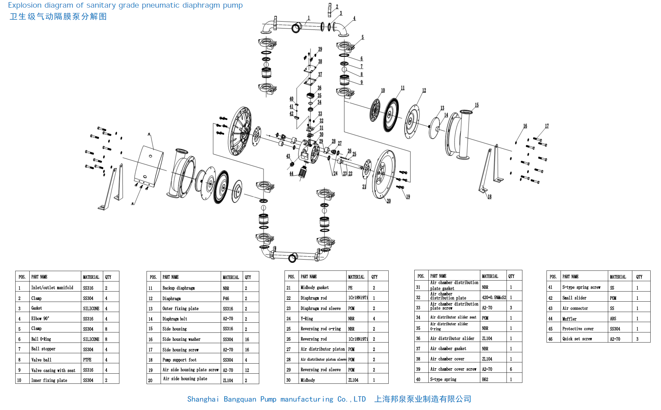 卫生级气动隔膜泵分解图 explosion diagram of sanitary grade pneumatic diaphragm pump